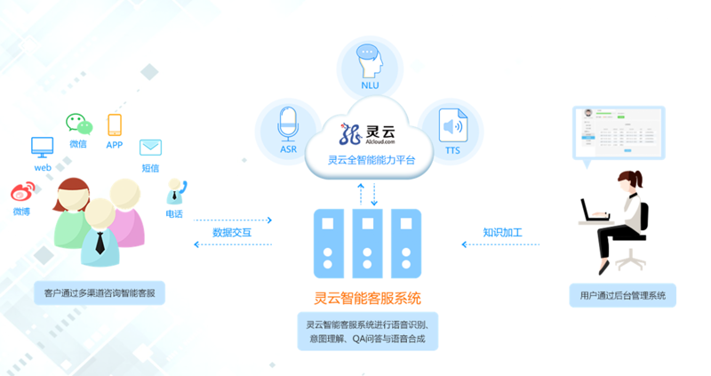 厦门出入境检验检疫局国际旅行卫生保健中心:为您提供全方位健康保障